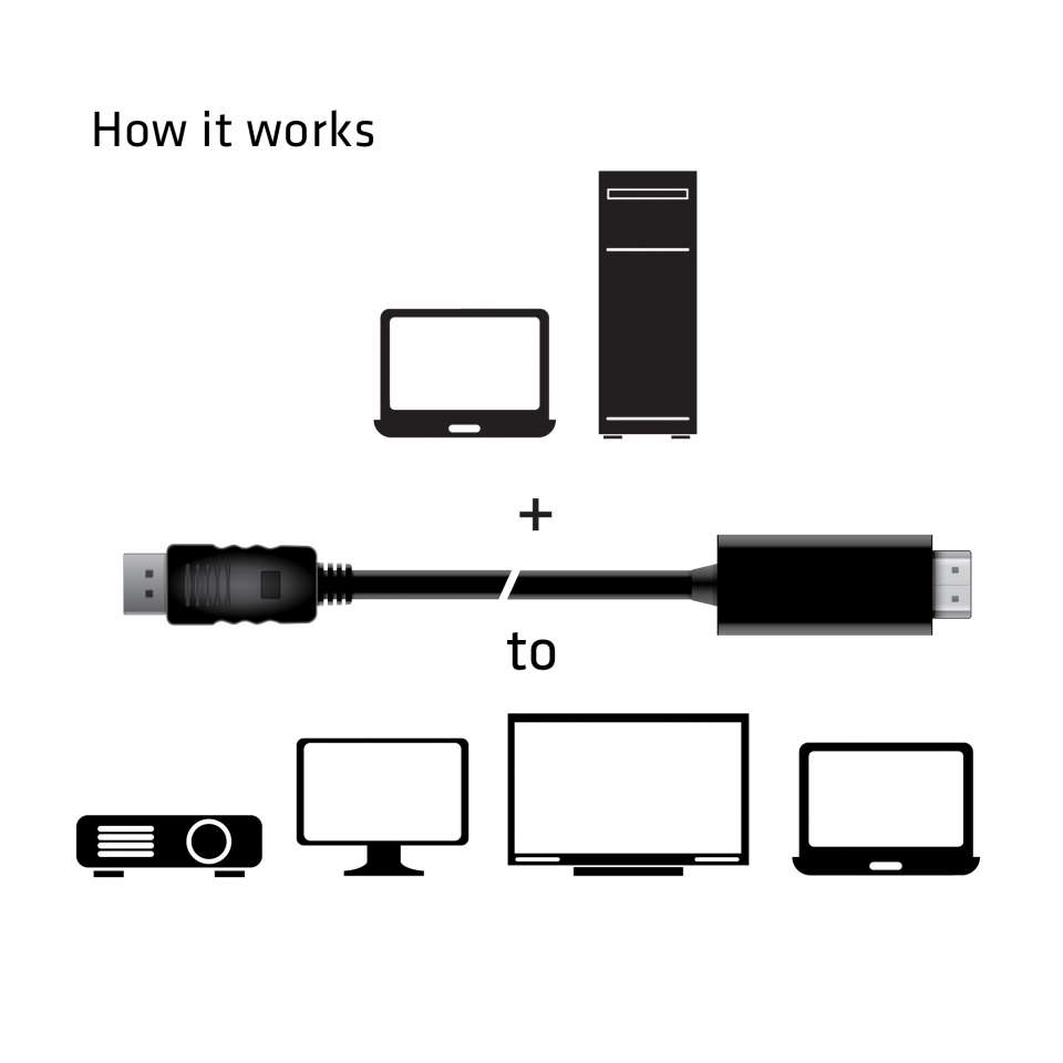 CABLE CLUB 3D CAC-1082 -  DISPLAY PORT 1.4 CABLE MALE TO HDMI 2.0B MALE 4K 60HZ HDR 2METERS /6.56FT