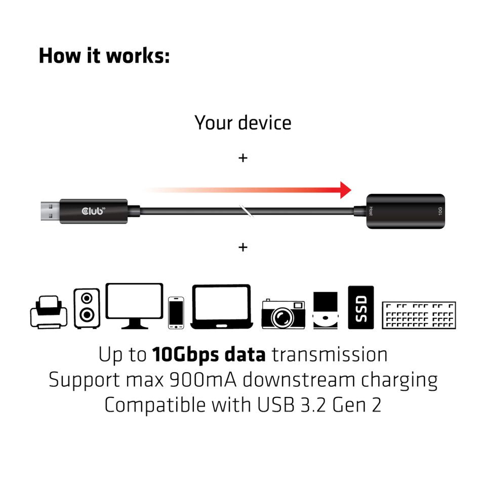 CABLE CLUB 3D CAC-1411 - ] USB TYPE A 3.2 GEN 2 ACTIVE REPEATER CABLE 5METER / 15FT SUPPORTS UP TO 10 GBPS